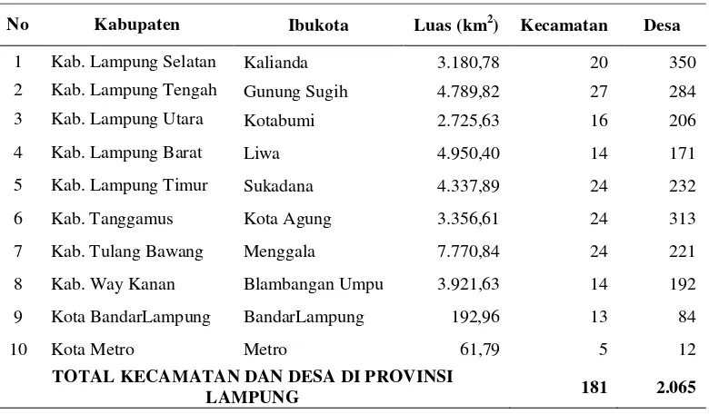 Tabel 2.  Luas Ibukota kabupaten/kota di Provinsi Lampung 