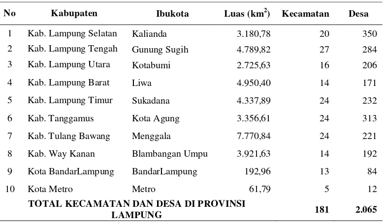 ANALISIS PENGARUH DESENTRALISASI FISKAL TERHADAP TINGKAT KEMISKINAN ...