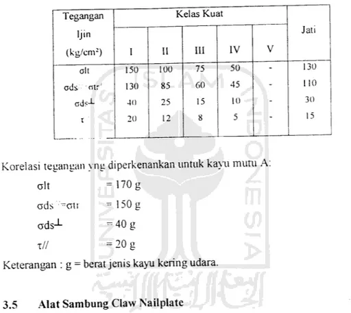 Tabel 3.3 Tegangan ijin kayu mutu A