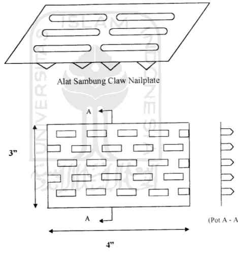 Gambar 3.3 Contoh spesifikasi Claw Nailplate 4C3