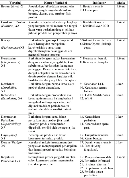 Tabel 3.1 Variabel Operasional Penelitian 