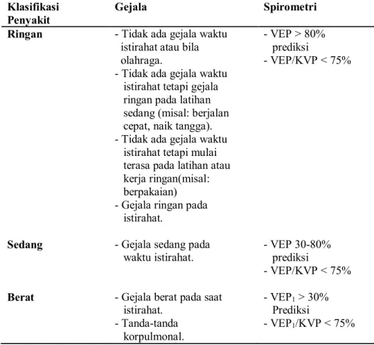 Tabel 2.2 Klasifikasi PPOK  Klasifikasi 