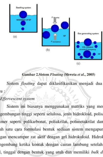 Gambar 2.Sistem Floating (Shweta et al., 2005) 