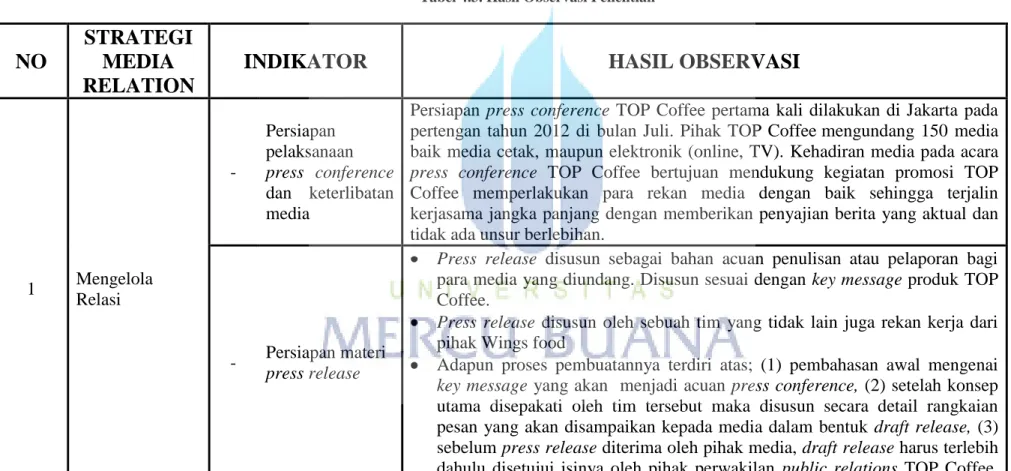 Tabel 4.3. Hasil Observasi Penelitian 