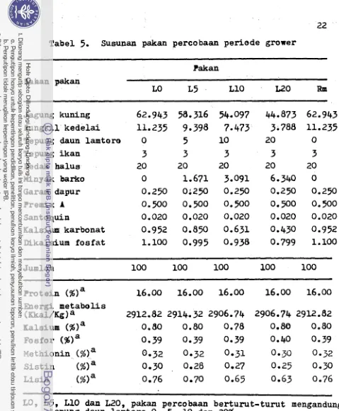 Tabel 5, Susunan pakan percobaan periode grower 