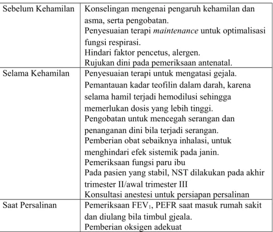 Tabel 3. Langkah Penatalaksanaan Asma pada Kehamilan