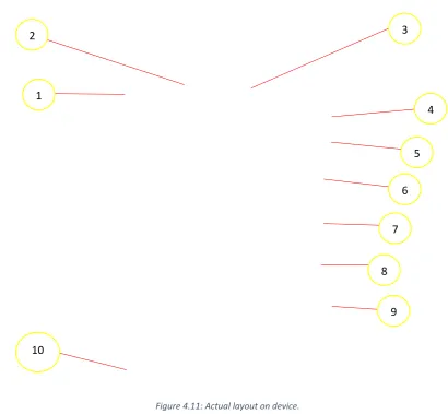 Figure 4.11: Actual layout on device. 