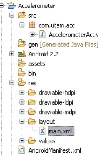 Figure 4.22: main.xml coding. 
