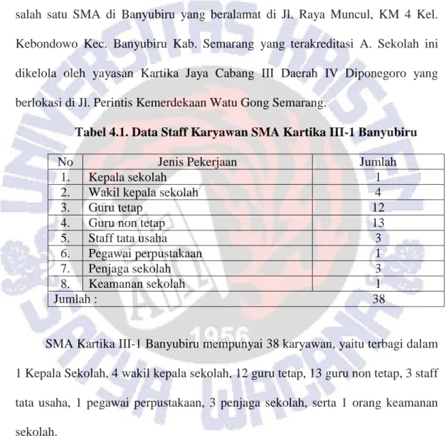 Tabel 4.1. Data Staff Karyawan SMA Kartika III-1 Banyubiru 