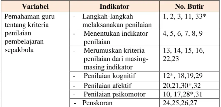 Tabel 2. Kisi-kisi Angket Penelitian 