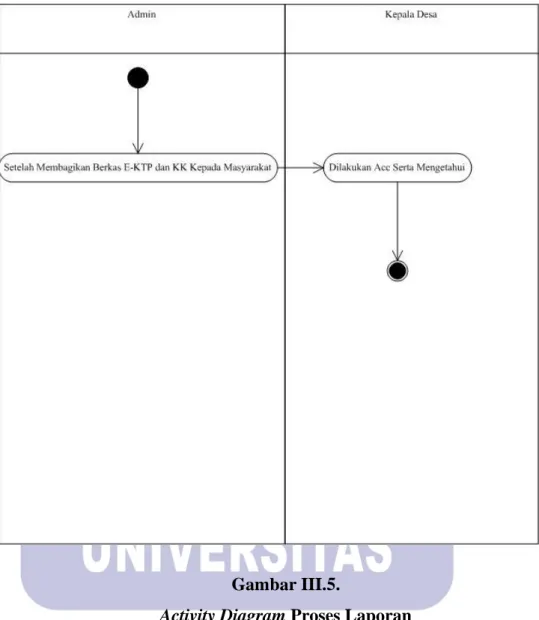Gambar III.5. 