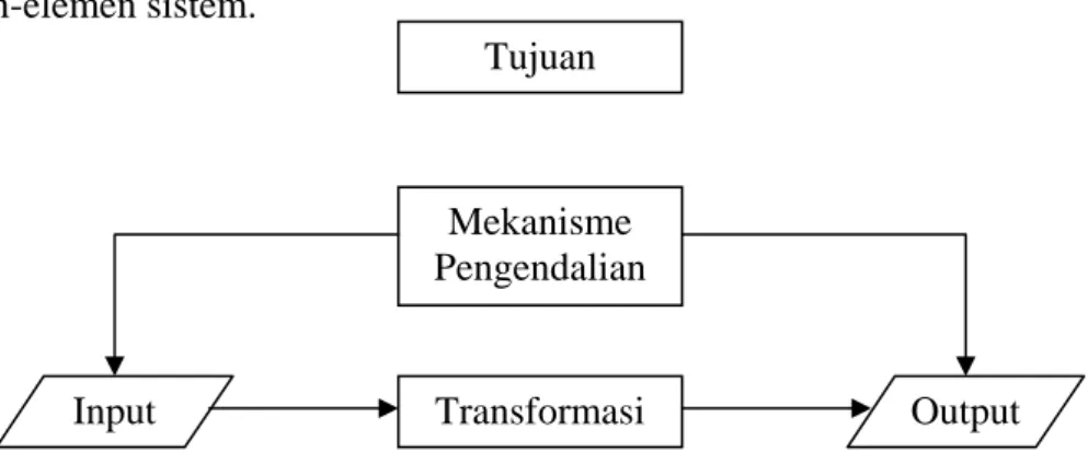 Gambar 2.1 Elemen Sistem Tujuan  