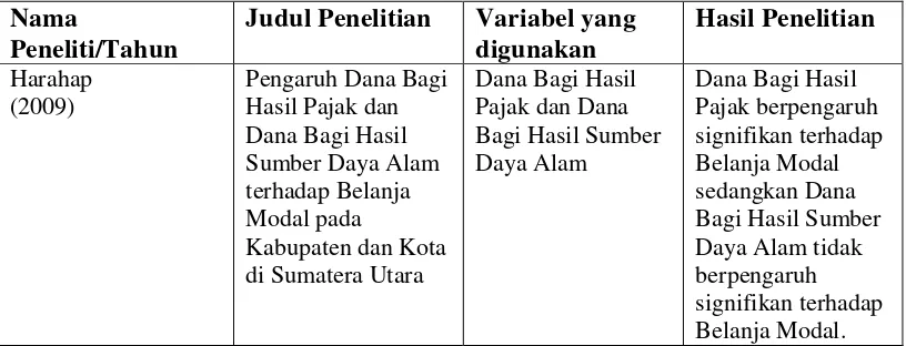 Tabel 2.1. Penelitian Terdahulu 