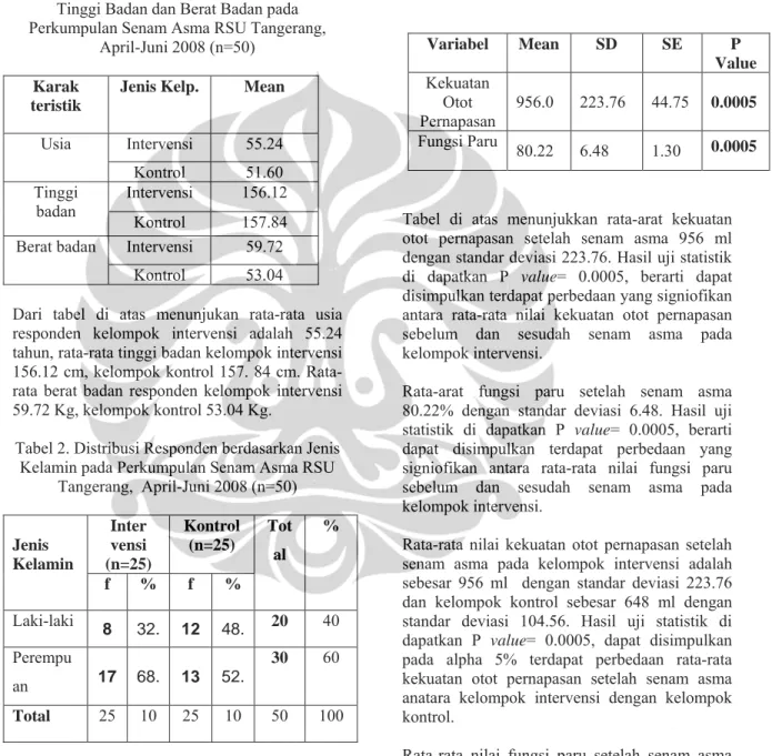 Tabel 1. Distribusi Responden Berdasarkan Usia,  Tinggi Badan dan Berat Badan pada  Perkumpulan Senam Asma RSU Tangerang, 