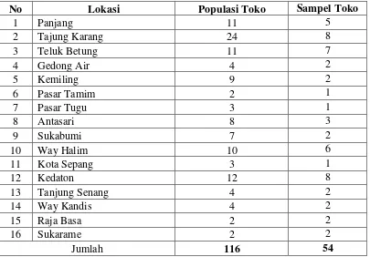 Tabel 4. Data Toko Konsumen Semen Baturaja di Bandar Lampung 