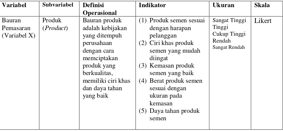 Tabel 5. Operasionalisasi Variabel Penelitian  