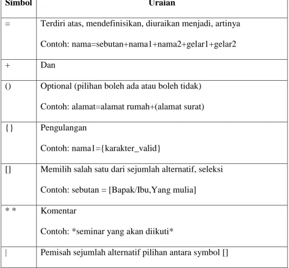Tabel II.3. Simbol-simbol dalam kamus data 