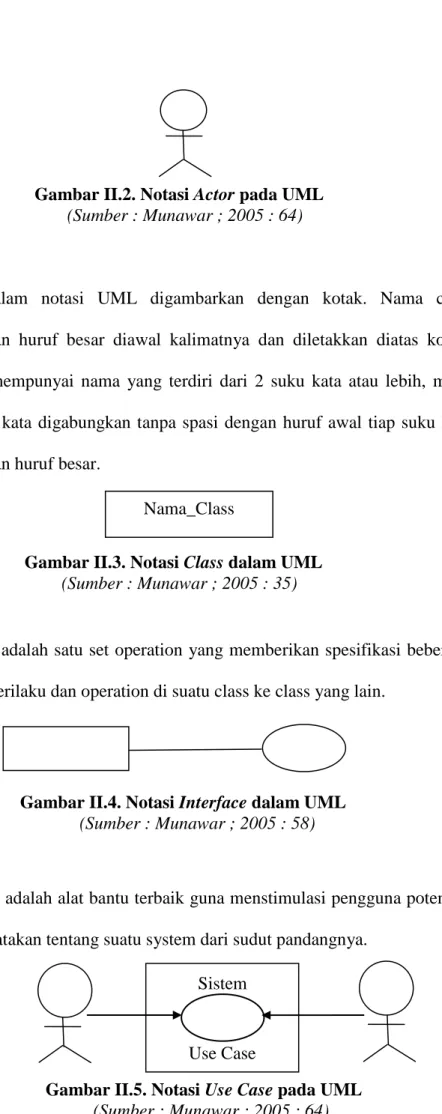 Gambar II.2. Notasi Actor pada UML  (Sumber : Munawar ; 2005 : 64) 