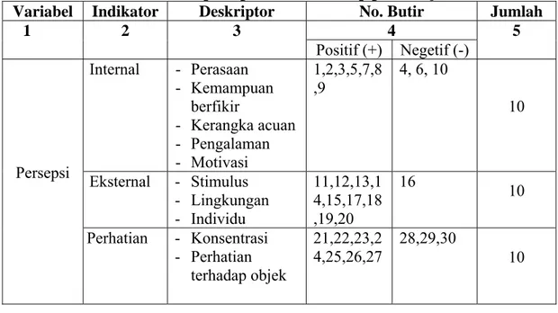 Tabel 1. Kisi-kisi kuesioner persepsi siswa terhadap pembelajaran band 