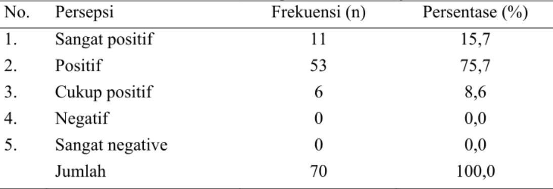 Tabel 4.1.Distribusi frekuensi persepsi siswa terhadap pembelajaran  band kelas XII IPA di SMA Negeri 10 Purworejo 