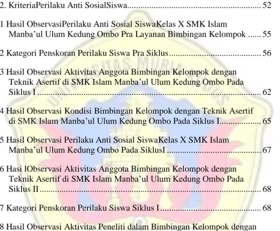 Tabel    Halaman 