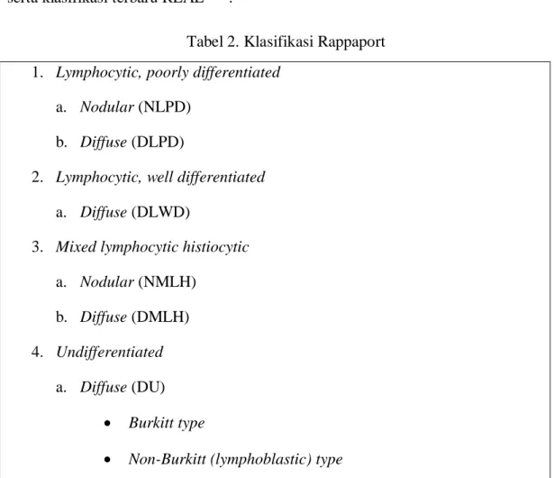 Tabel 2. Klasifikasi Rappaport  1.  Lymphocytic, poorly differentiated 