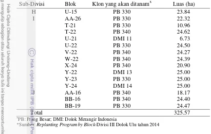 Tabel 4  Program replanting di Divisi III Dolok Ulu tahun 2014 