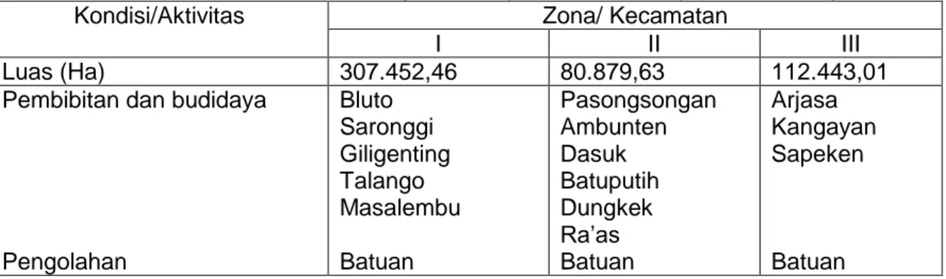 Tabel 1. Kawasan Berikat Minapolis Rumput Laut di Kabupaten Sumenep 