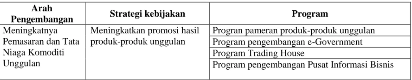 Tabel  8.  Arah, Strategi dan Program Kebijakan Pengembangan Sektor Ekonomi Berbasis  Produk Unggulan Masa Mendatang di Kota Jayapura 