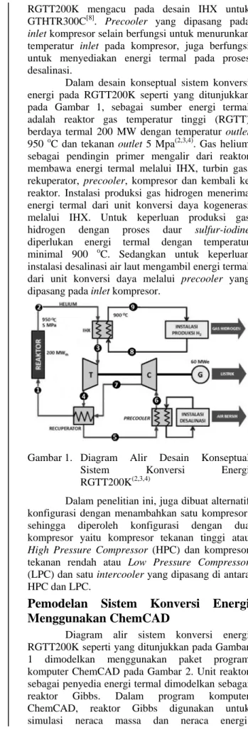 Gambar  1. Diagram Alir Desain Konseptual  Sistem Konversi Energi  RGTT200K (2,3,4)