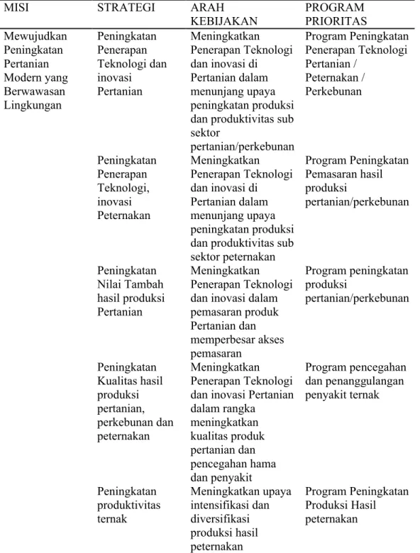 Tabel 6.  Strategi, dan Arah Kebijakan Pembangunan Daerah Tahun 2013-2018  Kabupaten Temanggung.