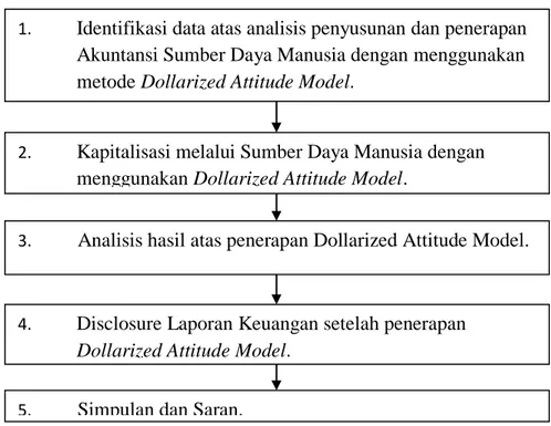Gambar 2 Bagan Model Analisis