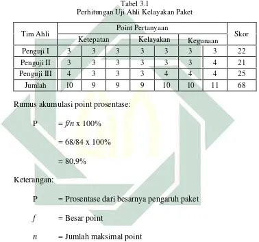 Tabel 3.1 Perhitungan Uji Ahli Kelayakan Paket