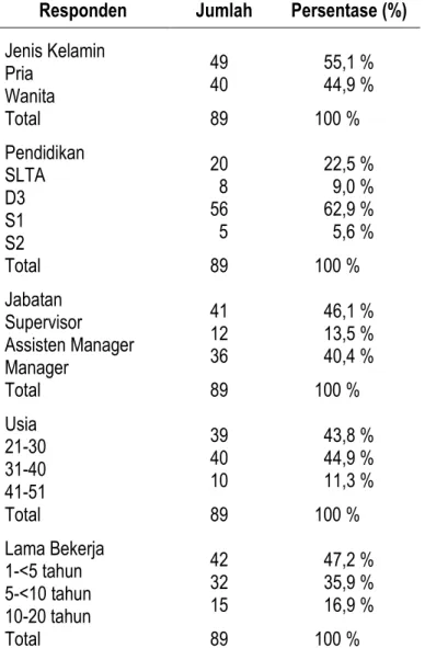 Tabel 2 Statistik Deskriptif 