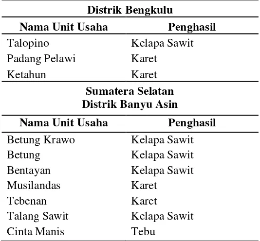 Tabel 1. Persebaran Distrik/Unit Usaha PTPN VII 