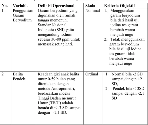 Tabel 3.1 : Variabel penelitian dan definisi operasional 