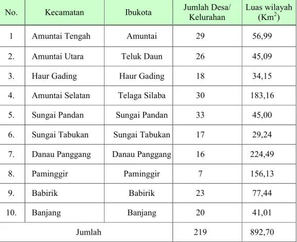 Tabel 4.1 :  Nama-nama Kecamatan, Ibukota Kecamatan, Luas Wilayah dan  Jumlah  Desa/Kelurahan  pada  masing-masing  Kecamatan  di  Kabupaten Hulu Sungai Utara Tahun 2009