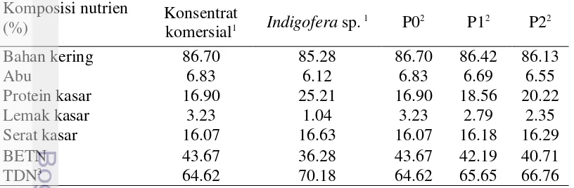 Tabel 4  Komposisi nutrien konsentrat komersial dan Indigofera sp. 