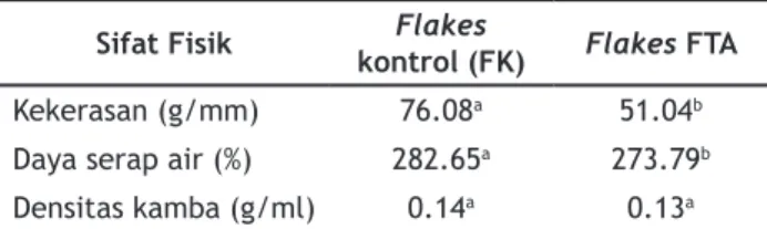 Tabel 4. Kandungan Gizi Flakes FK dan Flakes FTA