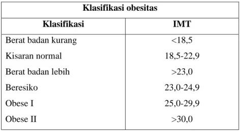 Tabel 2.1 Klasifikasi Indeks Massa Tubuh Menurut Kriteria Asia Pasifik  Klasifikasi obesitas 