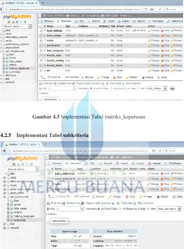 Gambar 4.5 Implementasi Tabel matriks_keputusan   4.2.5  Implementasi Tabel subkriteria  