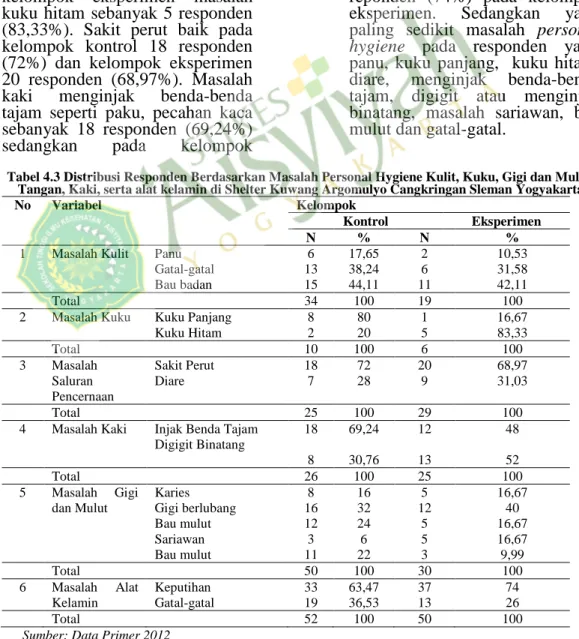 Tabel 4.3 Distribusi Responden Berdasarkan Masalah Personal Hygiene Kulit, Kuku, Gigi dan Mulut,  Tangan, Kaki, serta alat kelamin di Shelter Kuwang Argomulyo Cangkringan Sleman Yogyakarta 
