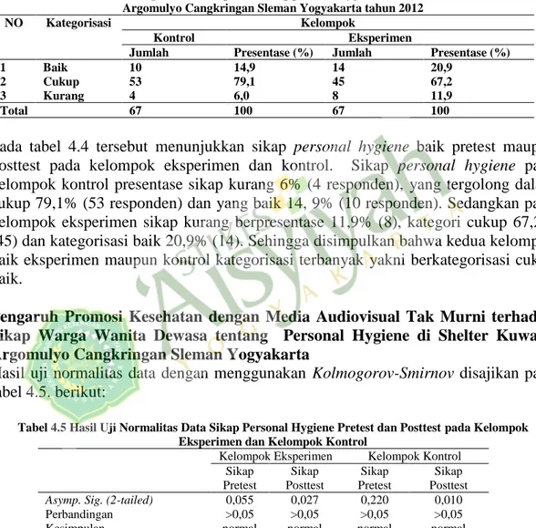 Tabel 4.4 Hasil disribusi kategorisasi data  pretest sikap personal hygiene wanita dewasa Shelter Kuwang  Argomulyo Cangkringan Sleman Yogyakarta tahun 2012 
