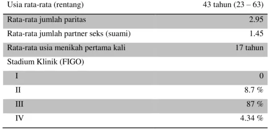 Tabel  1.   Karakteristik  pasien  kanker  serviks  di  Poliklinik  Onkologi  Ginekologi  RSHS Bandung 