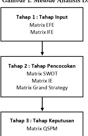 Tabel 2. Matrix EFE Perpustakaan