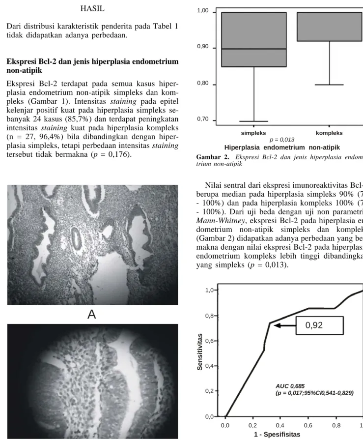 Gambar 3.  Cut off point ekspresi Bcl-20,70