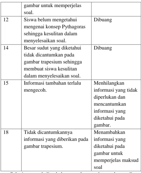 Tabel 6. Hasil Uji Validitas Soal Pretest Uraian 