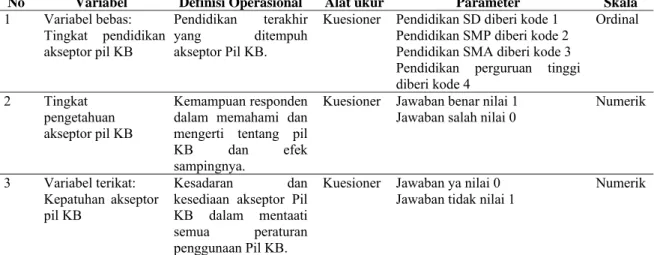 Tabel 1. Definisi Operasional Variabel Penelitian 