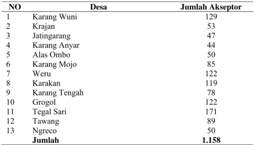 Tabel 2. Jumlah Akseptor Pil KB Kecamatan Weru Kabupaten Sukoharjo 