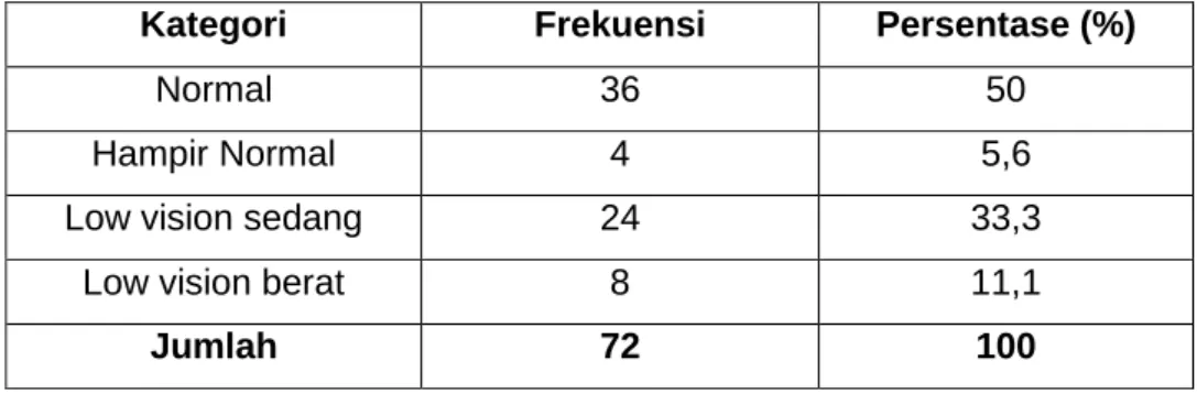 Tabel  4.3  diatas  Uji  statistik  yang  digunakan  adalah  Uji  chi-square  karena  variabel  terikat  dan  variabel  bebas  berbentuk  ordinal